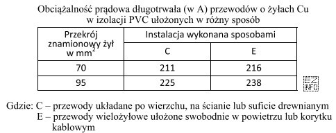 W jaki sposób i przewodem o jakim przekroju ma 