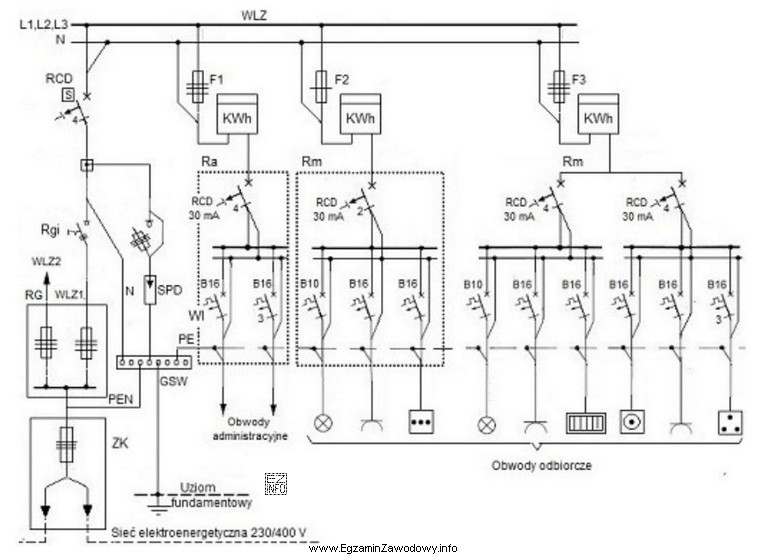 Według przedstawionego schematu instalacji elektrycznej ochronnik przeciwprzepięciowy powinien 