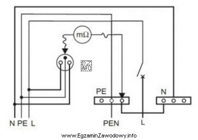 Która z wielkości elektrycznych jest mierzona w ukł