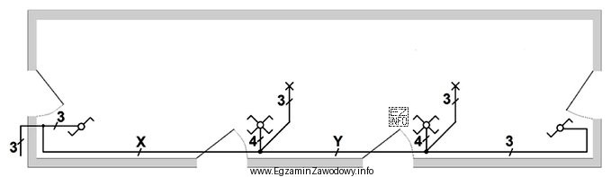 Ile powinna wynosić minimalna liczba żył przewodów w miejscach 