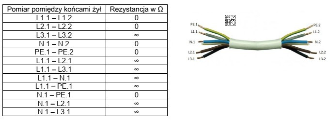 Na podstawie zamieszczonych wyników pomiarów rezystancji w przewodzie 