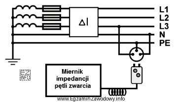 Którą funkcję pomiarową powinien posiadać miernik, aby można 
