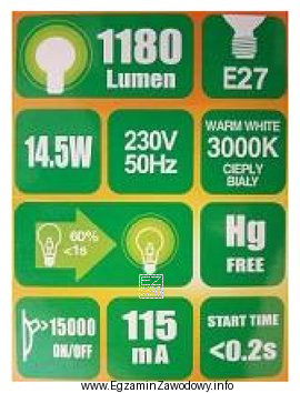 Ile wynosi skuteczność świetlna źródła światła o 