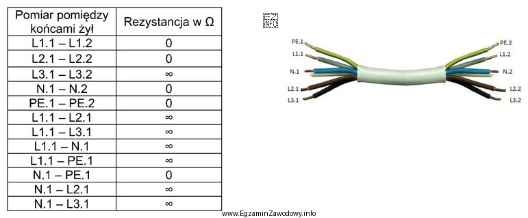 Na podstawie wyników pomiarów rezystancji w przewodzie elektrycznym 