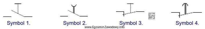 Wskaż symbol graficzny monostabilnego łącznika przyciskowego z zestykiem NO.