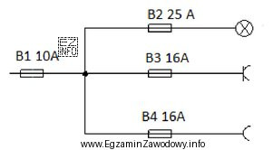 Dokonując oględzin powykonawczych zabezpieczeń w instalacji elektrycznej przedstawionej 