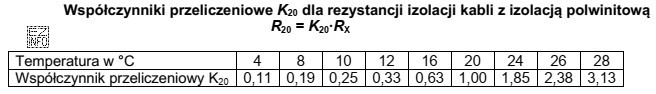 Korzystając z podanego wzoru i tabeli wyznacz wartość rezystancji 