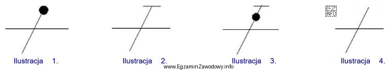 Na której ilustracji przedstawiono symbol graficzny przewodu ochronnego?