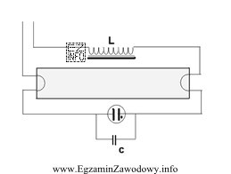 Schemat przedstawia układ podłączenia żarówki