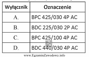 Zamiast starego bezpiecznika trójfazowego 25 A, należy zastosować wysokoczuł