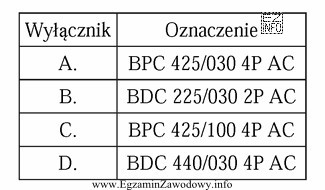 Zamiast starego bezpiecznika trójfazowego 25A, należy zastosować wysokoczuł