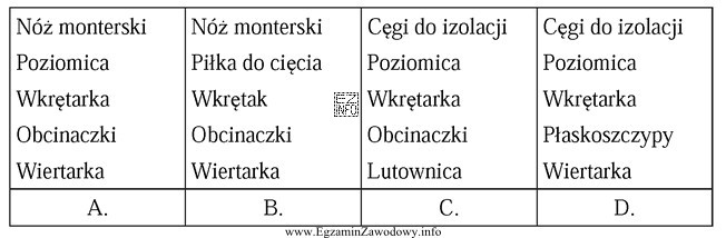 Który zestaw narzędzi, oprócz przymiaru kreskowego i 