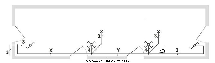 Jaka powinna być minimalna liczba przewodów w miejscach X 