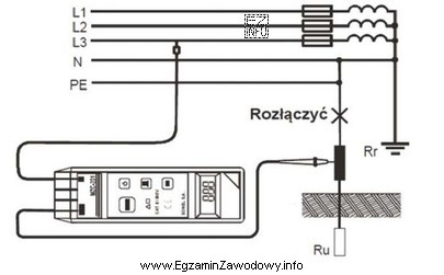 Na rysunku przedstawiono sposób podłączenia miernika MZC-201 