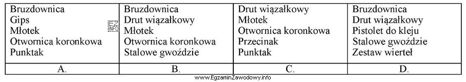 Który z wymienionych zestawów materiałów i narzę