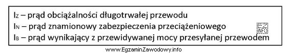 Która zależność musi być spełniona podczas 