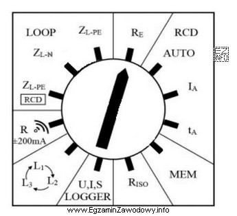 Przedstawiony na rysunku przełącznik funkcji przyrządu do 