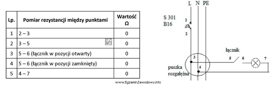 W układzie przedstawionym na rysunku łącznik nie powoduje wyłą