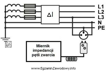 Którą funkcję pomiarową powinien posiadać miernik, aby można 