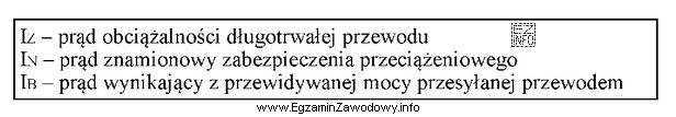 Która zależność musi być spełniona podczas 