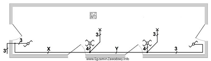 Ile powinna wynosić minimalna liczba żył przewodów w miejscach 