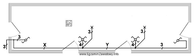 Ile powinna wynosić minimalna liczba żył przewodów w miejscach 