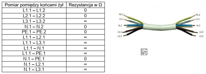 Na podstawie zamieszczonych wyników pomiarów rezystancji w przewodzie 