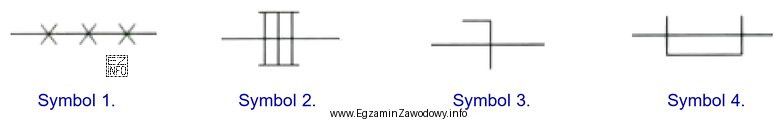 Którym symbolem graficznym oznacza się instalację prowadzoną na drabinkach 