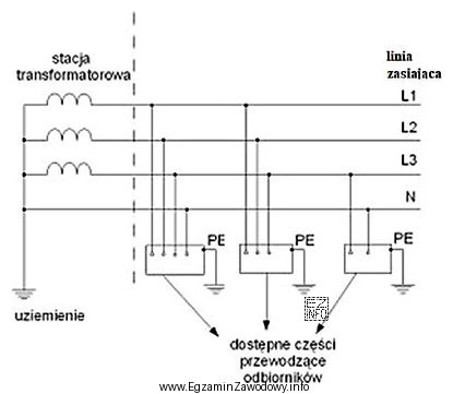 Który układ sieciowy przedstawiono na schemacie?