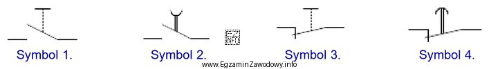 Wskaż symbol graficzny monostabilnego łącznika przyciskowego z zestykiem NO.