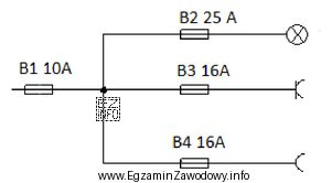 Dokonując oględzin powykonawczych zabezpieczeń w instalacji elektrycznej przedstawionej 