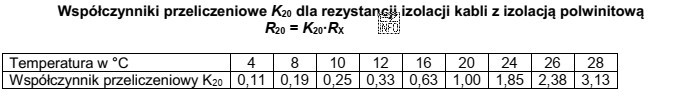 Korzystając z podanego wzoru i tabeli wyznacz wartość rezystancji 