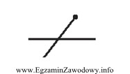 Na rysunku przedstawiono symbol graficzny przewodu