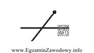 Na rysunku przedstawiono symbol graficzny przewodu