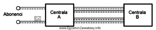 Wskaż tryb sygnalizacji, który został przedstawiony na rysunku.