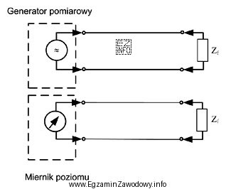 Na rysunku przedstawiono układ do pomiaru