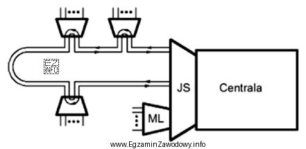 Który koncentrator telekomutacyjny został przedstawiony na schemacie?