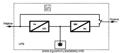 Rysunek przedstawia schemat zasilacza UPS w topologii