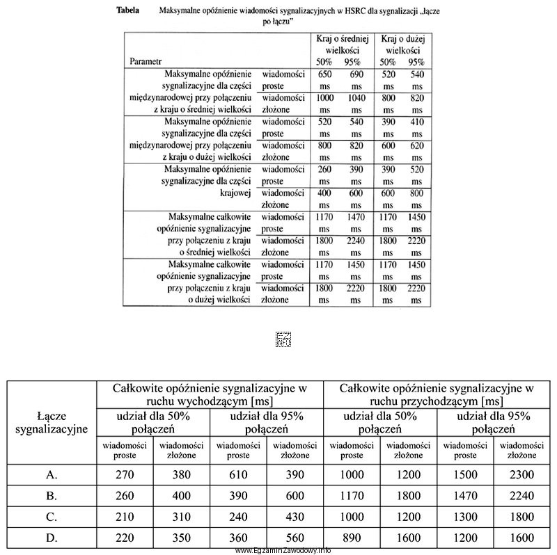 Dla sygnalizacji SS7 