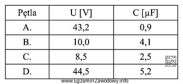 W tabeli przedstawiono wyniki pomiarów napięcia i pojemnoś