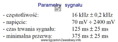 Przedstawione parametry są charakterystyczne dla sygnału