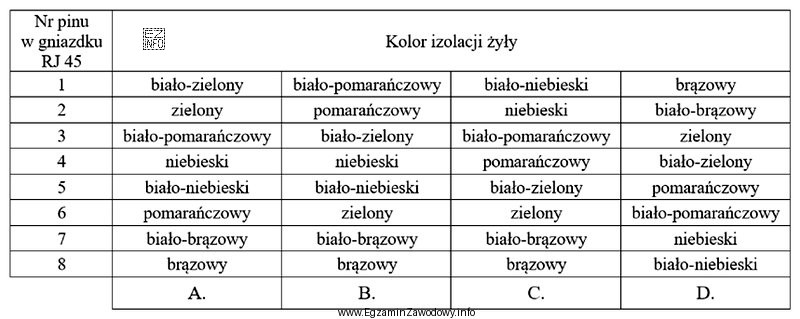 Który sposób podłączenia kabla U/UTP do 