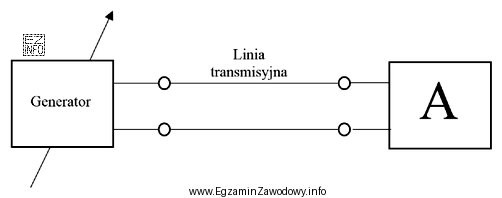 Które urządzenie powinno być podłączone do linii 