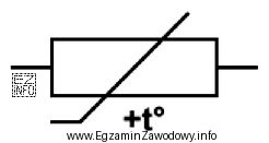 Jaką funkcję w ochronniku linii transmisyjnej spełnia element, któ