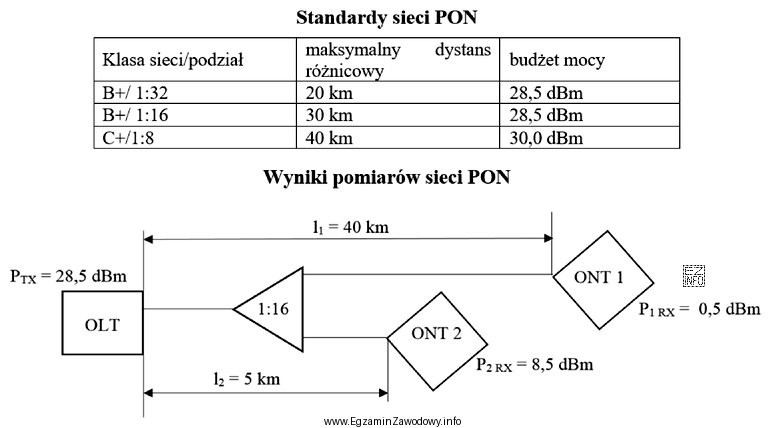 Jaki wniosek można sformułować na podstawie wyników 