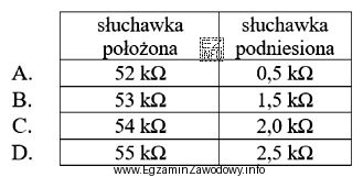 Na podstawie wyników pomiarów rezystancji pętli abonenckiej 
