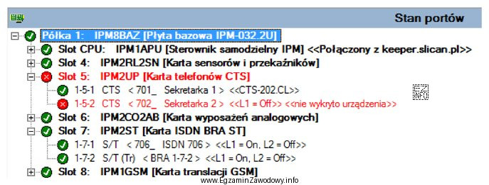Na podstawie przedstawionego stanu portów centrali wskaż, ile moż