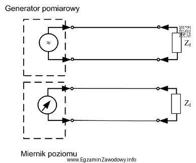 Na rysunku przedstawiono układ do pomiaru