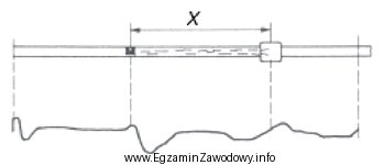 Odcinek X na reflektogramie otrzymanym podczas lokalizacji uszkodzenia pary kablowej 