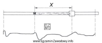 Odcinek X na reflektogramie otrzymanym podczas lokalizacji uszkodzenia pary kablowej 